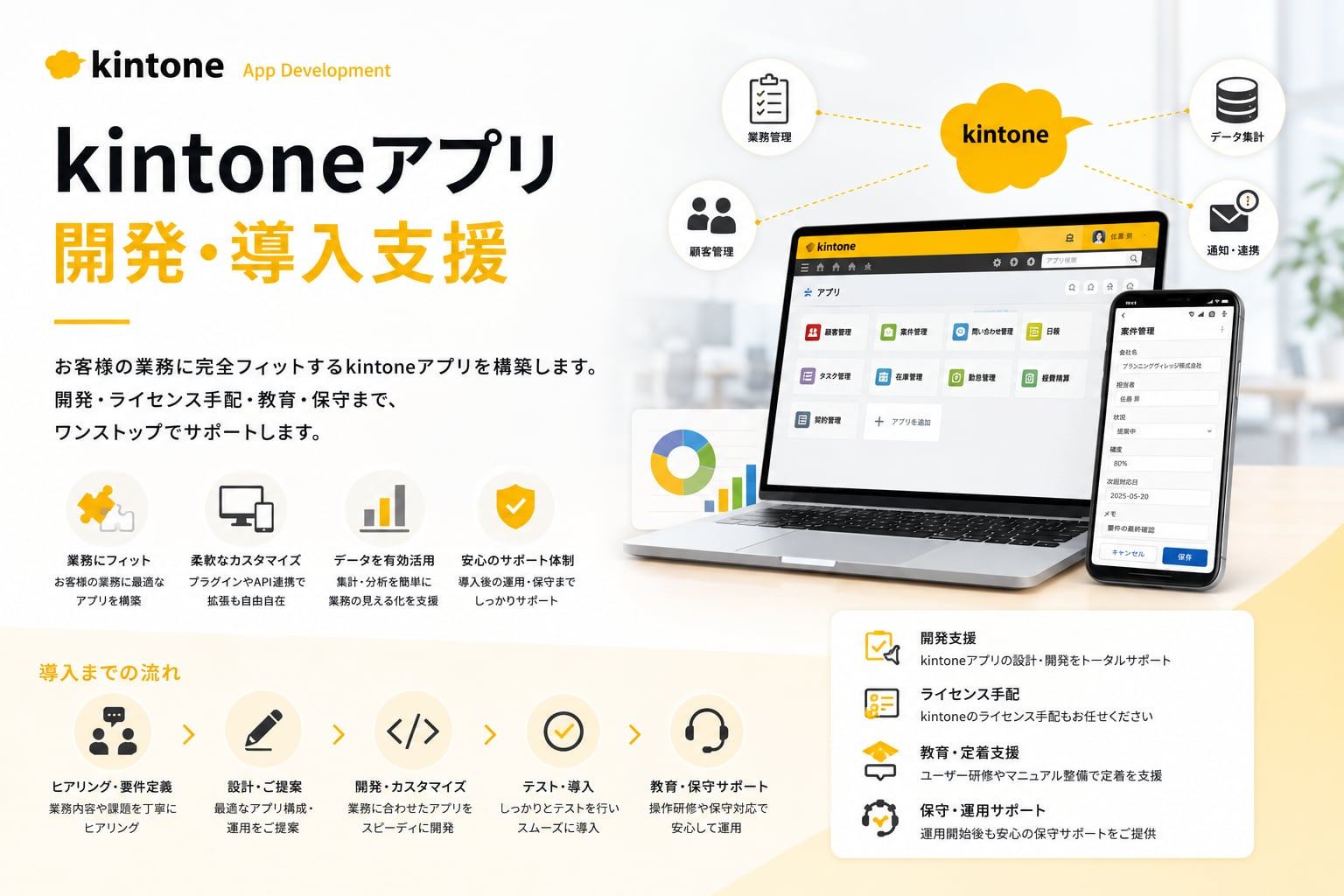 kintoneアプリ開発・導入支援｜お客様の業務に完全フィットするkintoneアプリを構築します。開発・ライセンス手配・教育・保守まで、ワンストップでサポートします。