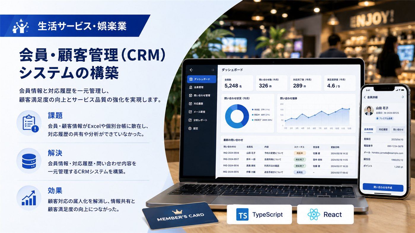 生活サービス・娯楽業｜会員・顧客管理（CRM）システムの構築｜課題：会員・顧客情報がExcelや個別台帳に散在し、対応履歴の共有や分析ができていなかった。／解決：会員情報・対応履歴・問い合わせ内容を一元管理するCRMシステムを構築。／効果：顧客対応の属人化を解消し、情報共有と顧客満足度の向上につながった。／使用技術：TypeScript、React