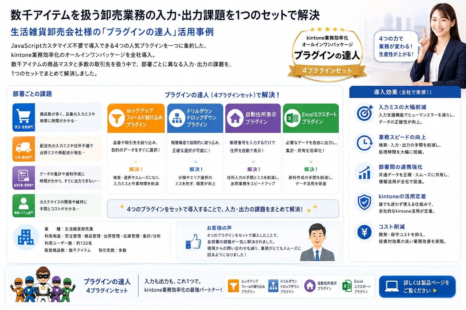 数千アイテムを扱う卸売業務の入力・出力課題を1つのセットで解決－生活雑貨卸売会社様のプラグインの達人（4種セット）活用事例（部署ごとの課題・4プラグインでの解決・導入効果のまとめ図）