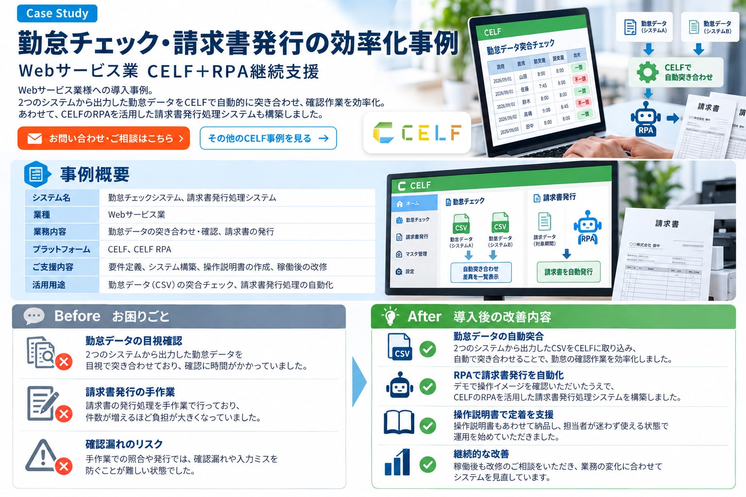 勤怠チェック・請求書発行の効率化事例（Webサービス業・CELF＋RPA・継続支援）。2つのシステムから出力した勤怠データをCELFで自動的に突き合わせ、確認作業を効率化。あわせて、CELFのRPAを活用した請求書発行処理システムも構築しました。事例概要：システム名 勤怠チェックシステム・請求書発行処理システム、業種 Webサービス業、業務内容 勤怠データの突き合わせ・確認・請求書の発行、プラットフォーム CELF・CELF RPA、ご支援内容 要件定義・システム構築・操作説明書の作成・稼働後の改修、活用用途 勤怠データ（CSV）の突合チェック・請求書発行処理の自動化。お困りごと：勤怠データの目視確認、請求書発行の手作業、確認漏れのリスク。導入後の改善内容：勤怠データの自動突合、RPAで請求書発行を自動化、操作説明書で定着を支援、継続的な改善。