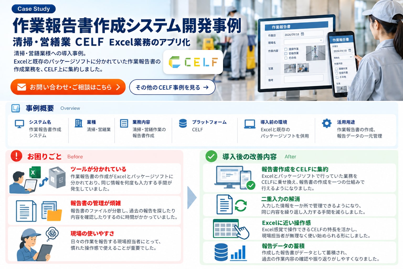 作業報告書作成システム開発事例（清掃・営繕業・CELF・Excel業務のアプリ化）。Excelと既存のパッケージソフトに分かれていた作業報告書の作成業務を、CELF上に集約しました。事例概要：システム名 作業報告書作成システム、業種 清掃・営繕業、業務内容 清掃・営繕作業の報告書作成、プラットフォーム CELF、導入前の環境 Excelと既存のパッケージソフトを併用、活用用途 作業報告書の作成・報告データの一元管理。お困りごと：ツールが分かれている、報告書の管理が煩雑、現場の使いやすさ。導入後の改善内容：報告書作成をCELFに集約、二重入力の解消、Excelに近い操作感、報告データの蓄積。