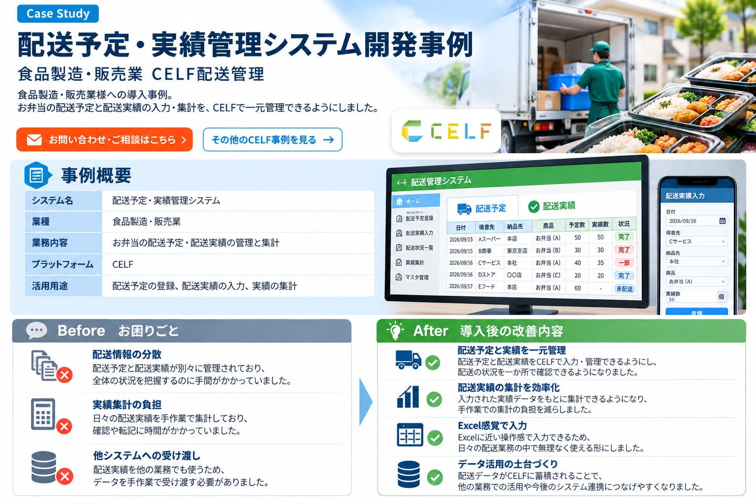 配送予定・実績管理システム開発事例（食品製造・販売業・CELF・配送管理）。お弁当の配送予定と配送実績の入力・集計を、CELFで一元管理できるようにしました。事例概要：システム名 配送予定・実績管理システム、業種 食品製造・販売業、業務内容 お弁当の配送予定・配送実績の管理と集計、プラットフォーム CELF、活用用途 配送予定の登録・配送実績の入力・実績の集計。お困りごと：配送情報の分散、実績集計の負担、他システムへの受け渡し。導入後の改善内容：配送予定と実績を一元管理、配送実績の集計を効率化、Excel感覚で入力、データ活用の土台づくり。