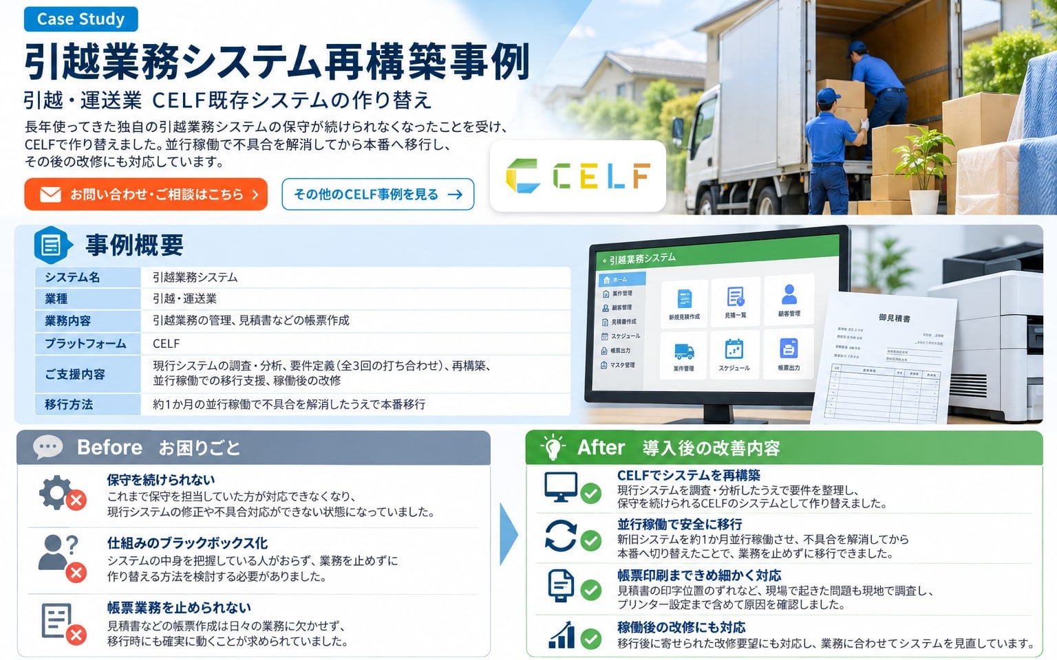 引越業務システム再構築事例（引越・運送業・CELF・既存システムの作り替え）。長年使ってきた独自の引越業務システムの保守が続けられなくなったことを受け、CELFで作り替えました。並行稼働で不具合を解消してから本番へ移行し、その後の改修にも対応しています。事例概要：システム名 引越業務システム、業種 引越・運送業、業務内容 引越業務の管理・見積書などの帳票作成、プラットフォーム CELF、ご支援内容 現行システムの調査・分析・要件定義（全3回の打ち合わせ）・再構築・並行稼働での移行支援・稼働後の改修、移行方法 約1か月の並行稼働で不具合を解消したうえで本番移行。お困りごと：保守を続けられない、仕組みのブラックボックス化、帳票業務を止められない。導入後の改善内容：CELFでシステムを再構築、並行稼働で安全に移行、帳票印刷まできめ細かく対応、稼働後の改修にも対応。