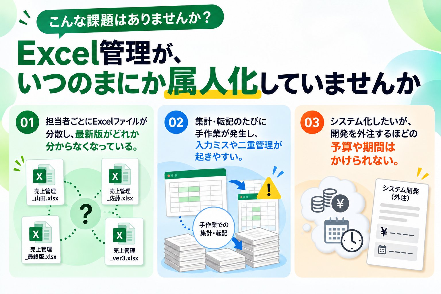 こんな課題はありませんか？｜Excel管理が、いつのまにか属人化していませんか。01 担当者ごとにExcelファイルが分散し、最新版がどれか分からなくなっている。02 集計・転記のたびに手作業が発生し、入力ミスや二重管理が起きやすい。03 システム化したいが、開発を外注するほどの予算や期間はかけられない。