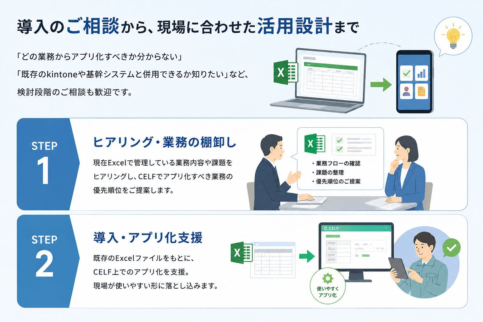 導入のご相談から、現場に合わせた活用設計まで｜「どの業務からアプリ化すべきか分からない」「既存のkintoneや基幹システムと併用できるか知りたい」など、検討段階のご相談も歓迎です。STEP1 ヒアリング・業務の棚卸し：現在Excelで管理している業務内容や課題をヒアリングし、CELFでアプリ化すべき業務の優先順位をご提案します。STEP2 導入・アプリ化支援：既存のExcelファイルをもとに、CELF上でのアプリ化を支援。現場が使いやすい形に落とし込みます。
