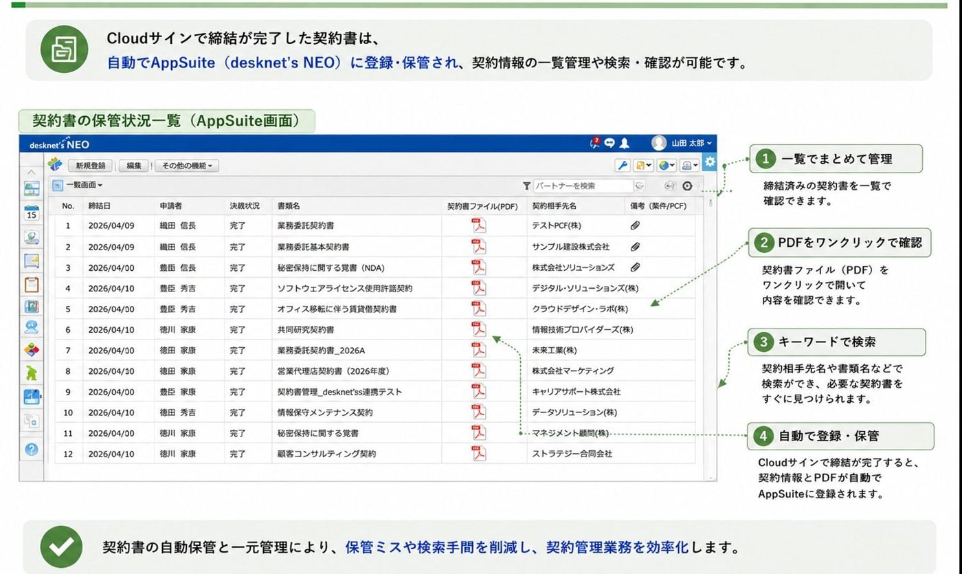 締結済み契約書がAppSuiteの契約書管理に自動で登録された一覧画面
