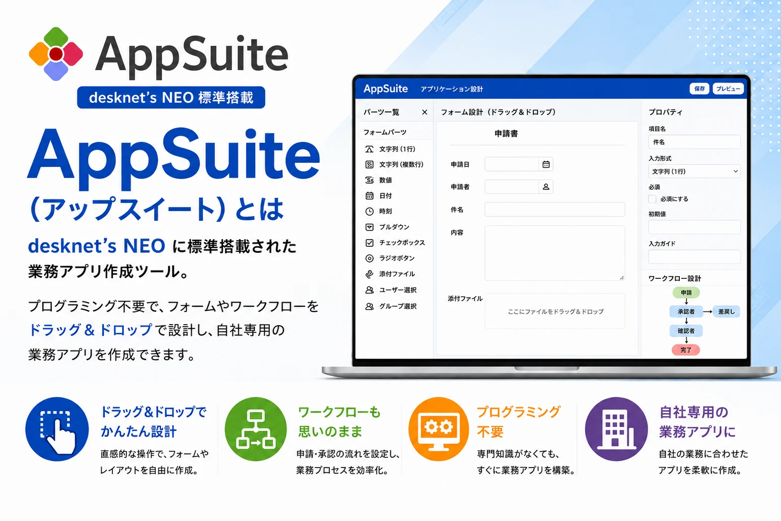AppSuite（アップスイート）とは。desknet's NEOに標準搭載された業務アプリ作成ツール。プログラミング不要で、フォームやワークフローをドラッグ&ドロップで設計し、自社専用の業務アプリを作成できます。ドラッグ&ドロップでかんたん設計／ワークフローも思いのまま／プログラミング不要／自社専用の業務アプリに。