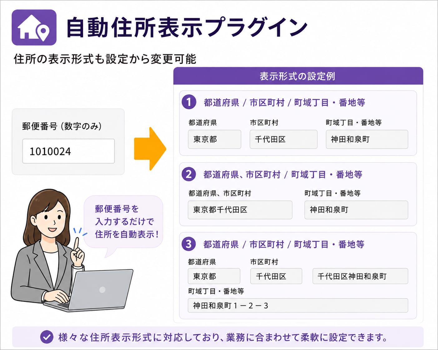 自動住所表示プラグイン 住所表示形式の設定例