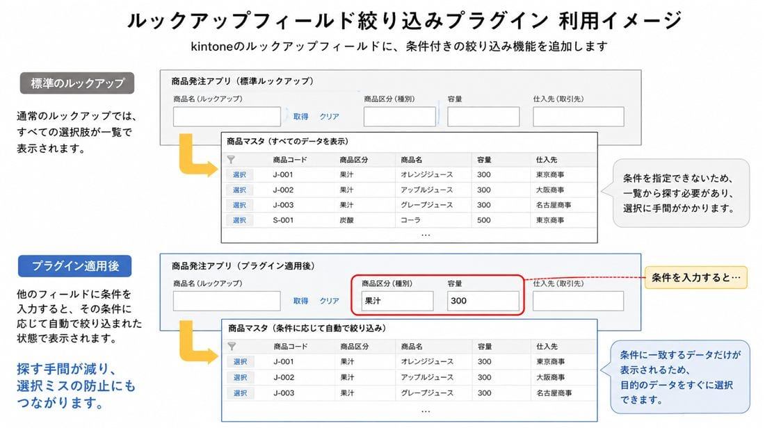ルックアップフィールド絞り込みプラグイン 適用前後の比較