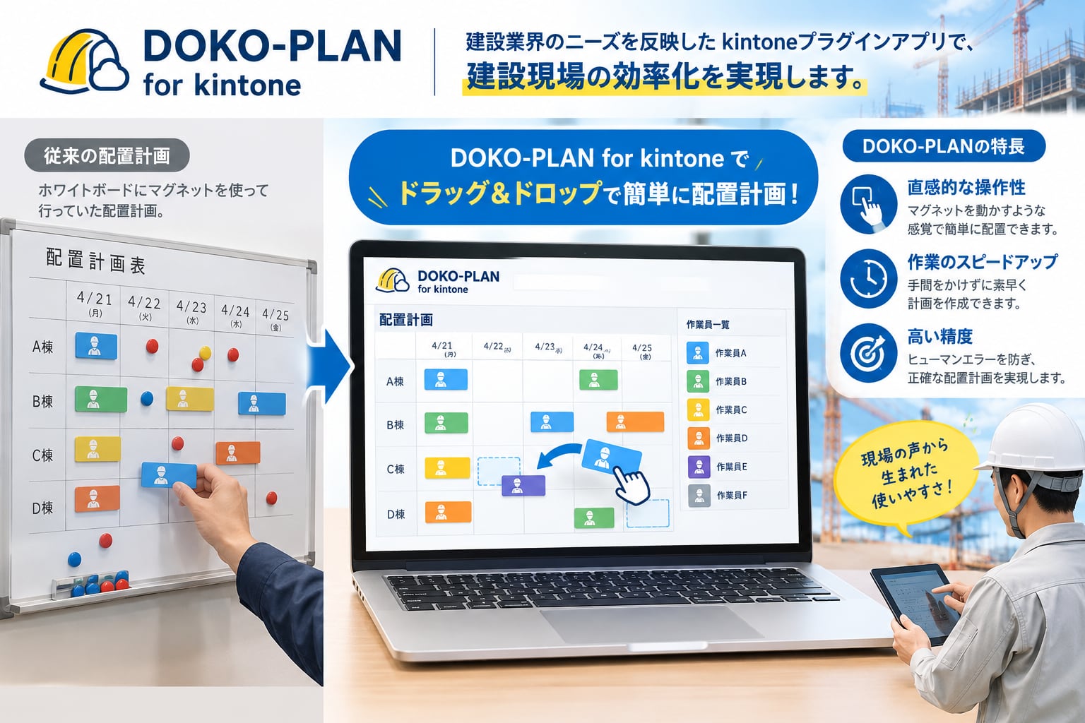 DOKO-PLAN for kintone｜建設業界のニーズを反映したkintoneプラグインアプリで、建設現場の効率化を実現します。従来はホワイトボードにマグネットを使って行っていた配置計画を、DOKO-PLAN for kintoneでドラッグ＆ドロップで簡単に配置計画。特長：直感的な操作性（マグネットを動かすような感覚で簡単に配置）／作業のスピードアップ（手間をかけずに素早く計画を作成）／高い精度（ヒューマンエラーを防ぎ、正確な配置計画を実現）。現場の声から生まれた使いやすさ！