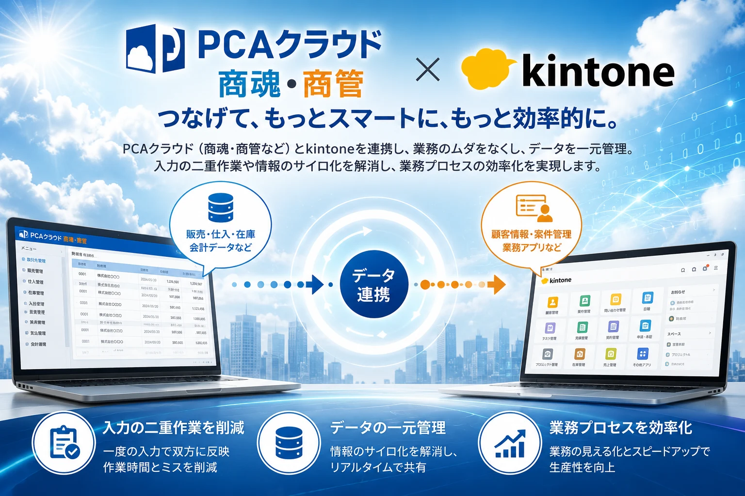 PCAクラウド（商魂・商管）× kintone｜つなげて、もっとスマートに、もっと効率的に。PCAクラウド（商魂・商管など）とkintoneを連携し、業務のムダをなくし、データを一元管理。入力の二重作業や情報のサイロ化を解消し、業務プロセスの効率化を実現します。入力の二重作業を削減／データの一元管理／業務プロセスを効率化。