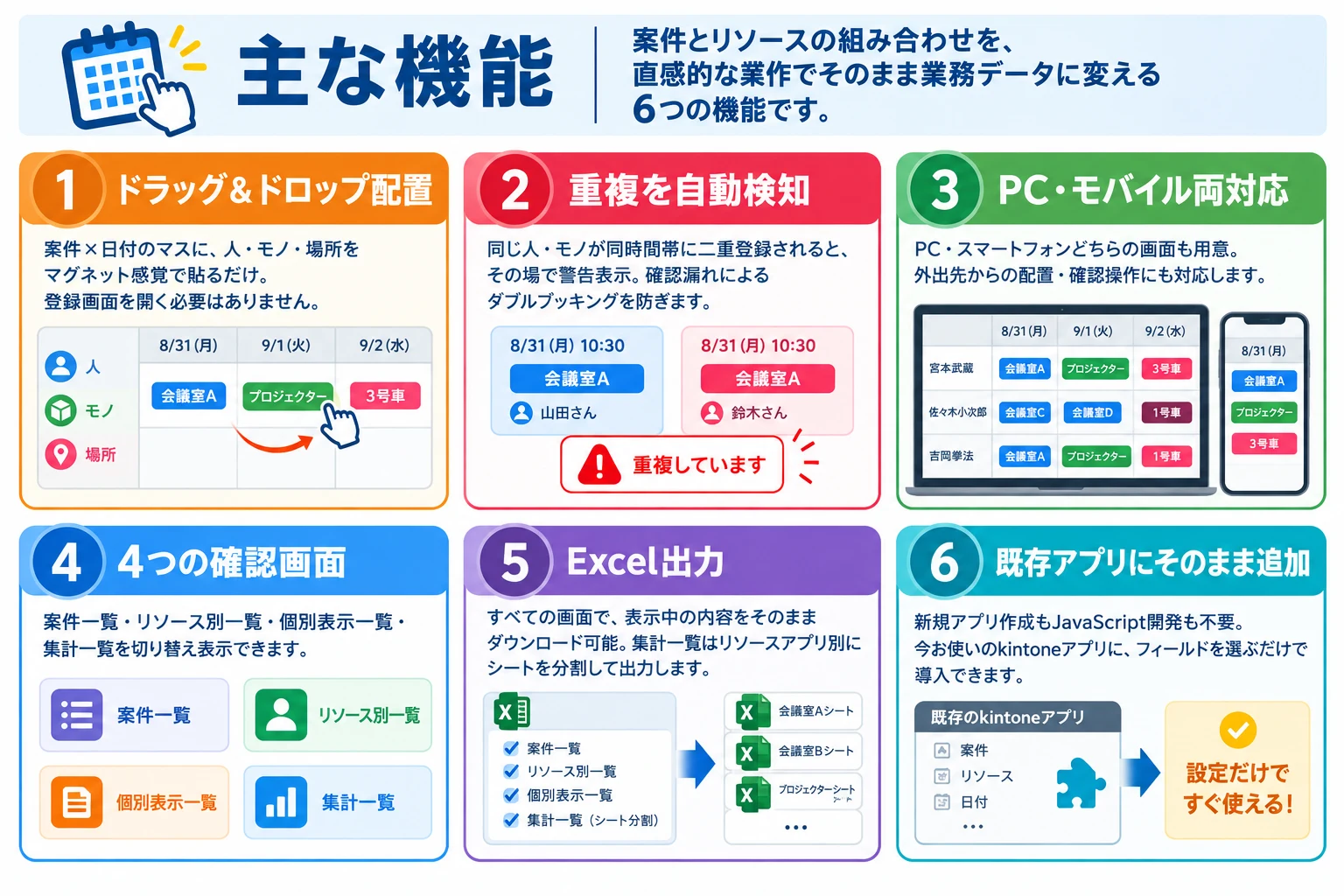 主な機能：1.ドラッグ&ドロップ配置、2.重複を自動検知、3.PC・モバイル両対応、4.4つの確認画面（案件一覧・リソース別一覧・個別表示一覧・集計一覧）、5.Excel出力、6.既存アプリにそのまま追加
