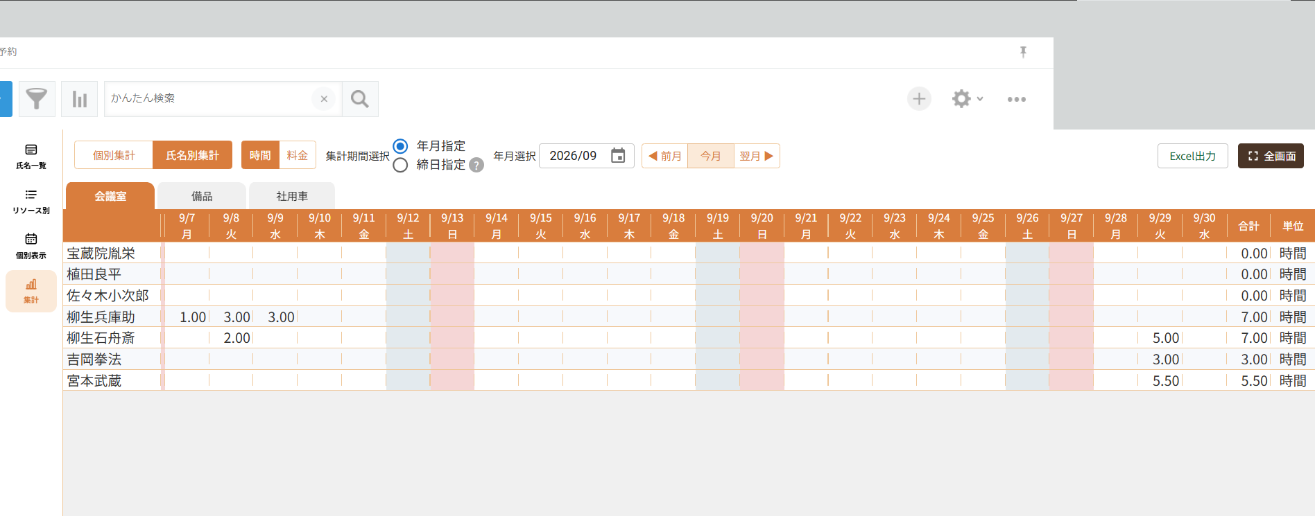 集計一覧画面キャプチャ：期間内の作業時間をリソースごとに集計した表