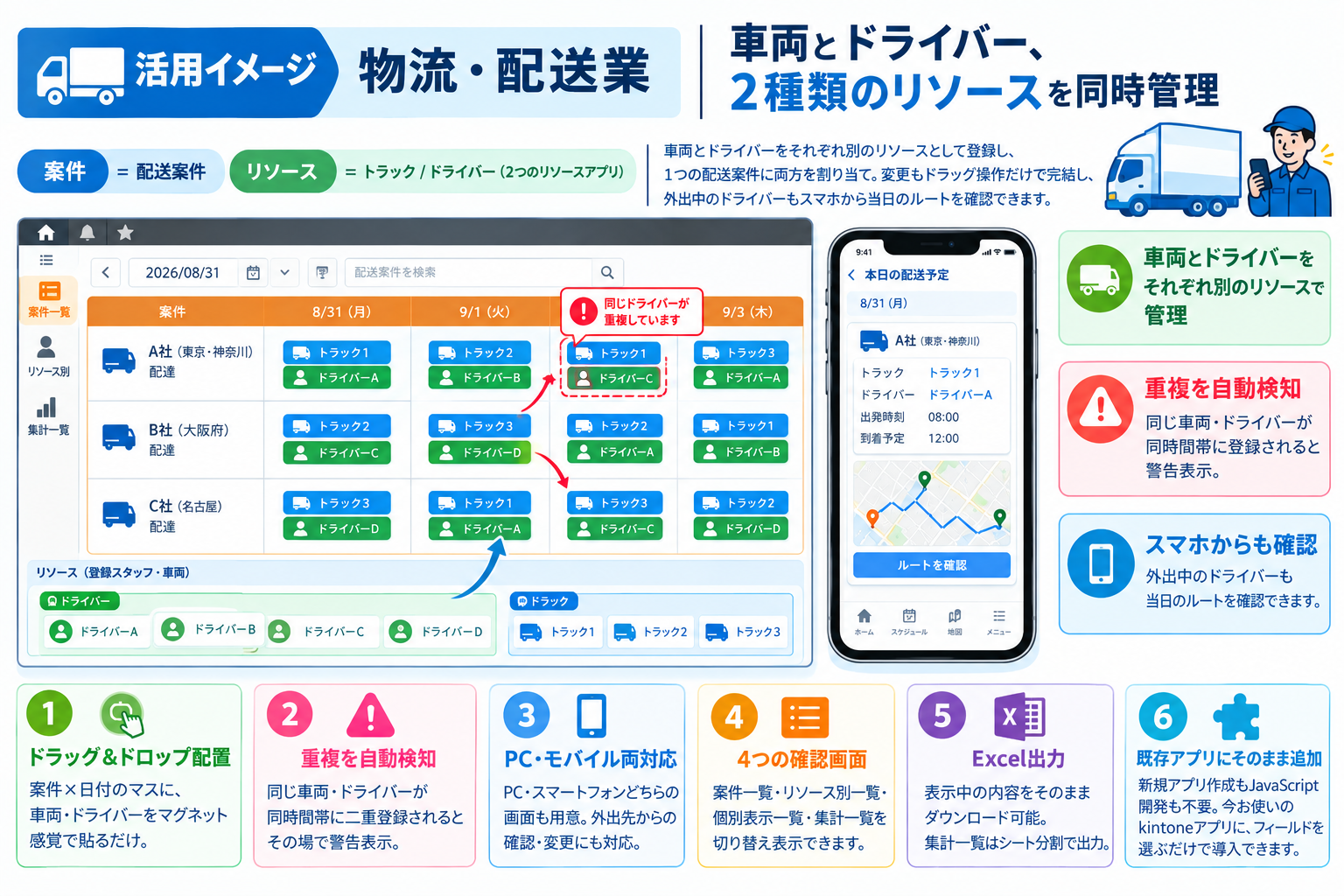 活用イメージ：物流・配送業。車両とドライバー、2種類のリソースを同時管理。案件＝配送案件、リソース＝トラック/ドライバー。車両とドライバーをそれぞれ別のリソースとして登録し、1つの配送案件に両方を割り当て。変更もドラッグ操作だけで完結し、外出中のドライバーもスマホから当日のルートを確認できます。