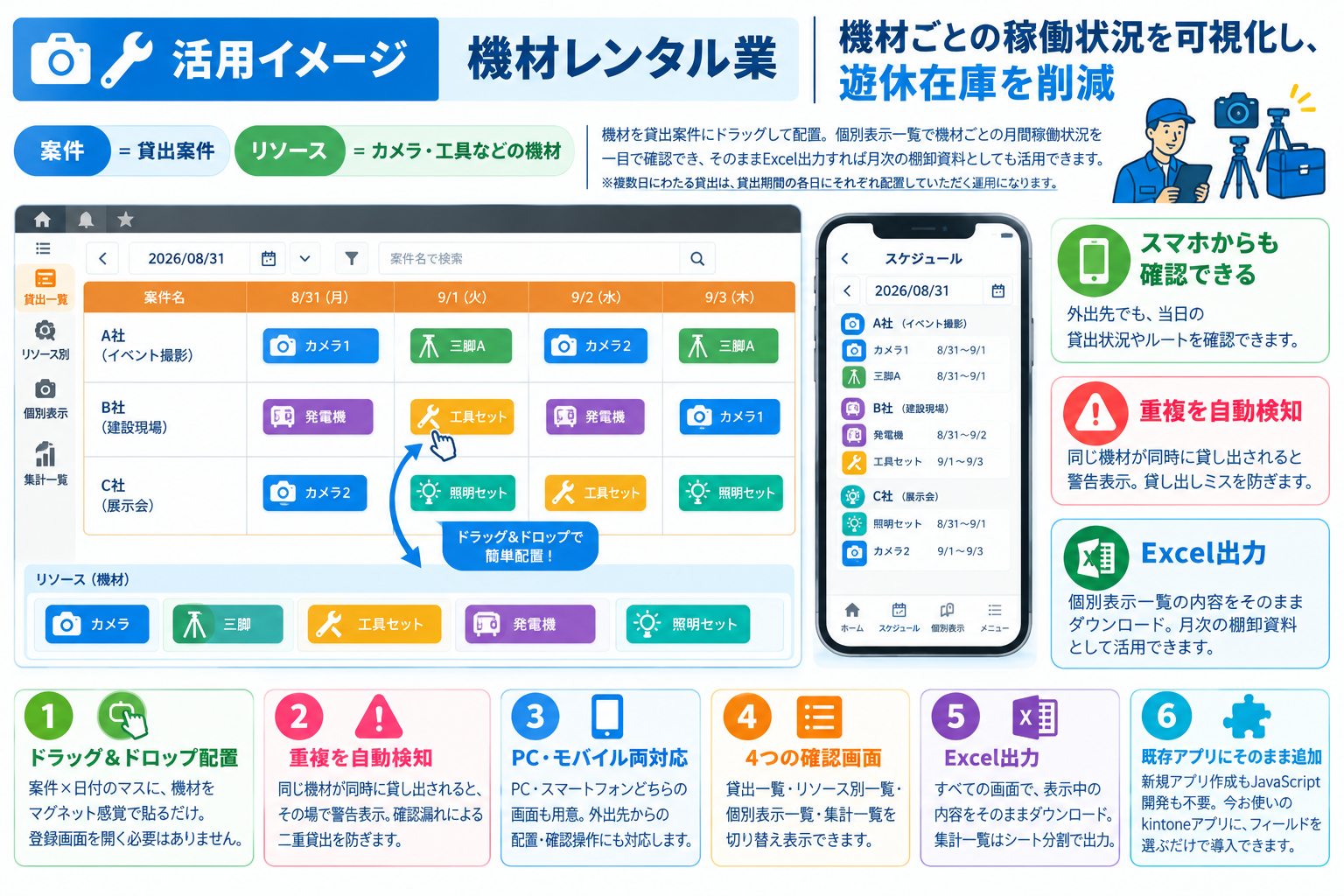 活用イメージ：機材レンタル業。機材ごとの稼働状況を可視化し、遊休在庫を削減。案件＝貸出案件、リソース＝カメラ・工具などの機材。機材を貸出案件にドラッグして配置。個別表示一覧で機材ごとの月間稼働状況を一目で確認でき、そのままExcel出力すれば月次の棚卸資料としても活用できます。