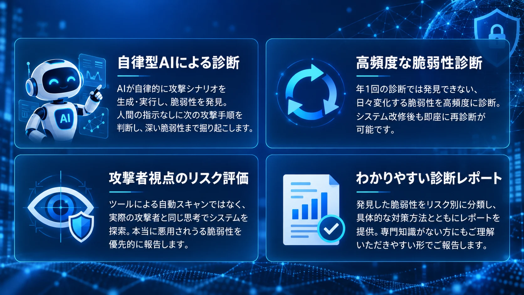 自律型AIによる診断：AIが自律的に攻撃シナリオを生成・実行し、脆弱性を発見。人間の指示なしに次の攻撃手順を判断し、深い脆弱性まで掘り起こします。高頻度な脆弱性診断：年1回の診断では発見できない、日々変化する脆弱性を高頻度に診断。システム改修後も即座に再診断が可能です。攻撃者視点のリスク評価：ツールによる自動スキャンではなく、実際の攻撃者と同じ思考でシステムを探索。本当に悪用されうる脆弱性を優先的に報告します。わかりやすい診断レポート：発見した脆弱性をリスク別に分類し、具体的な対策方法とともにレポートを提供。専門知識がない方にもご理解いただきやすい形でご報告します。